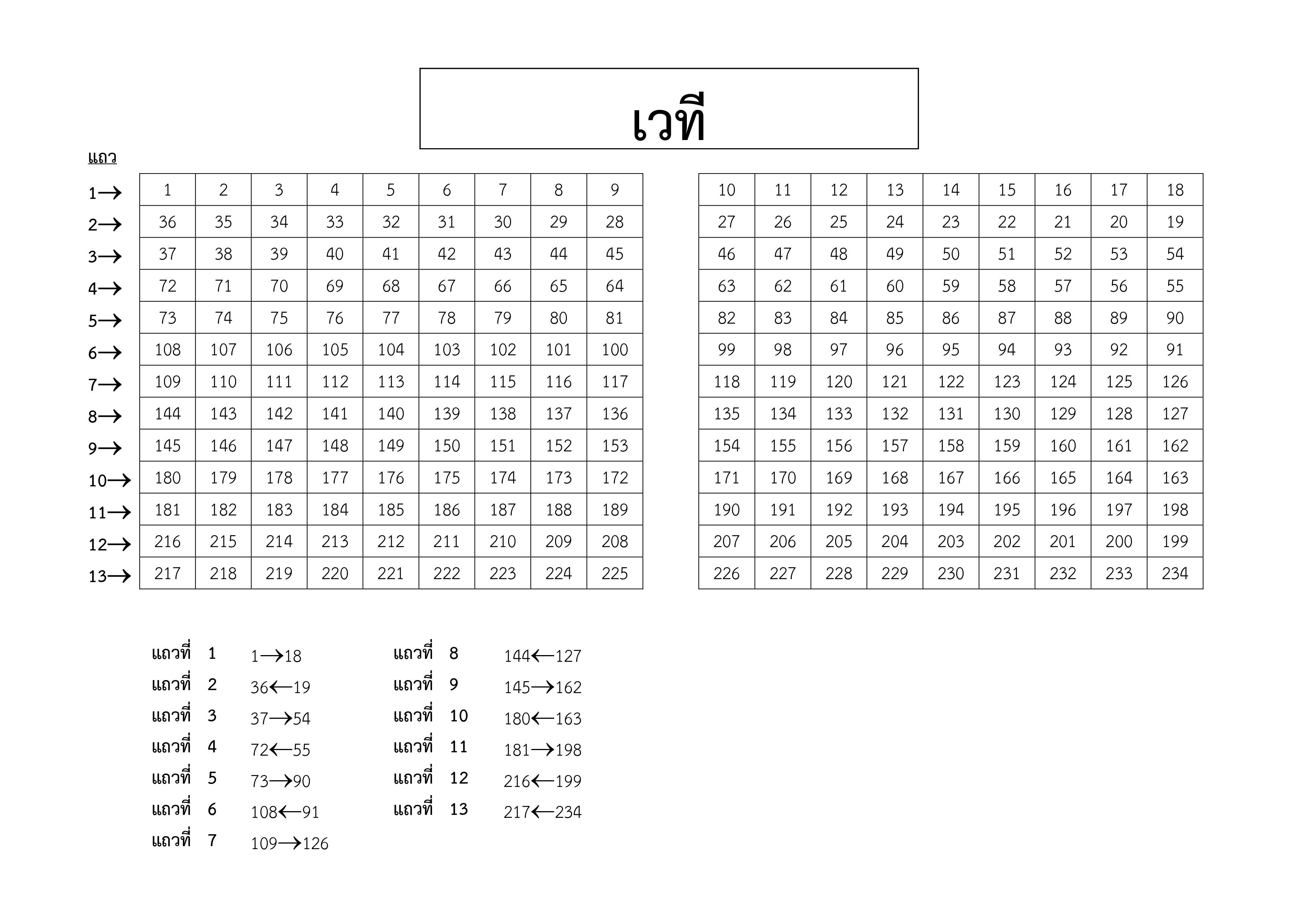 แผนผังที่นั่ง และลำดับการรับหนังสือส่งตัวปฐมนิเทศฝึกงาน ภาคเรียนที่ 3/2563