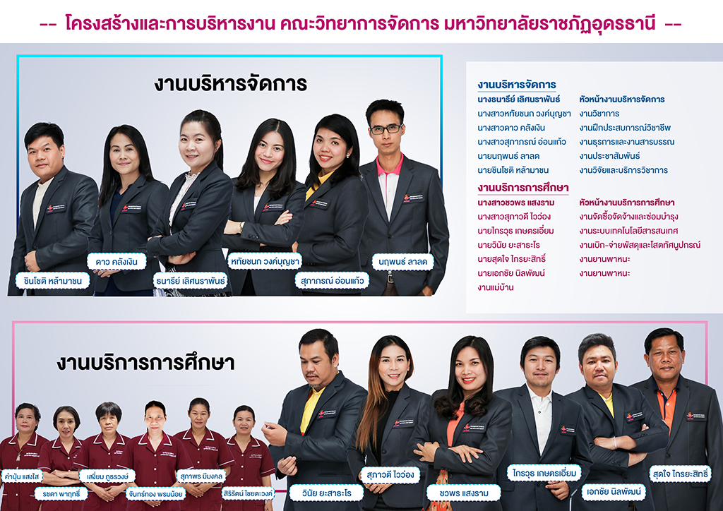 แผนผังโครงสร้างและการบริหารงาน คณะวิทยาการจัดการ ประจำปี 2568